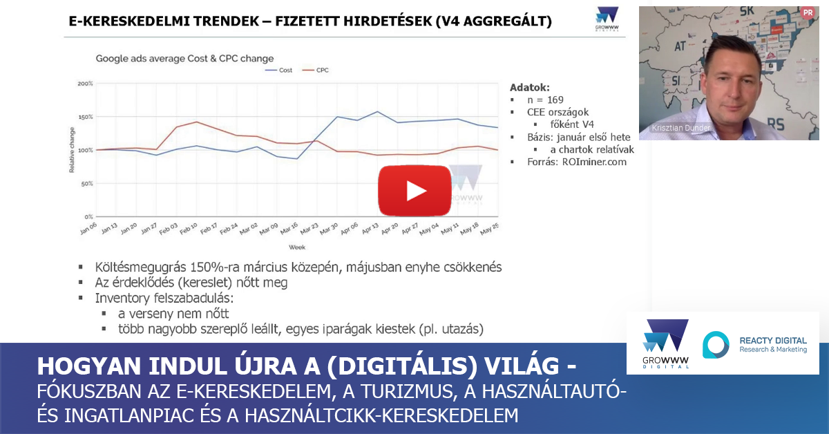 Hogyan indul újra a (digitális) világ?