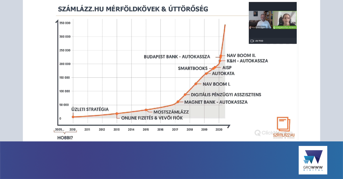 Számlázz.hu webinárium